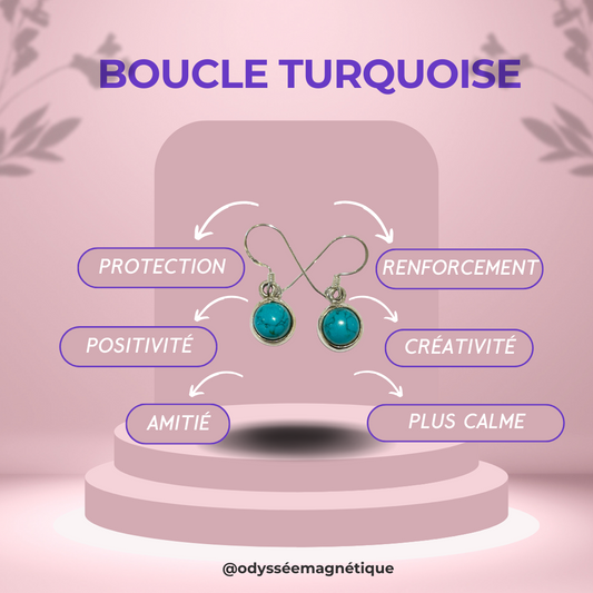 BOUCLE D'OREILLE ARGENT & TURQUOISE NATURELLE